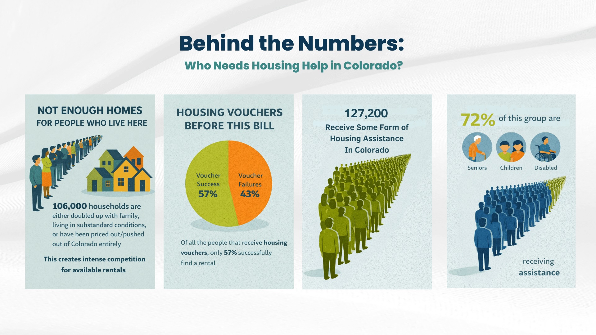 HB25-1240: Colorado's New Subsidized Housing Tenant Protections